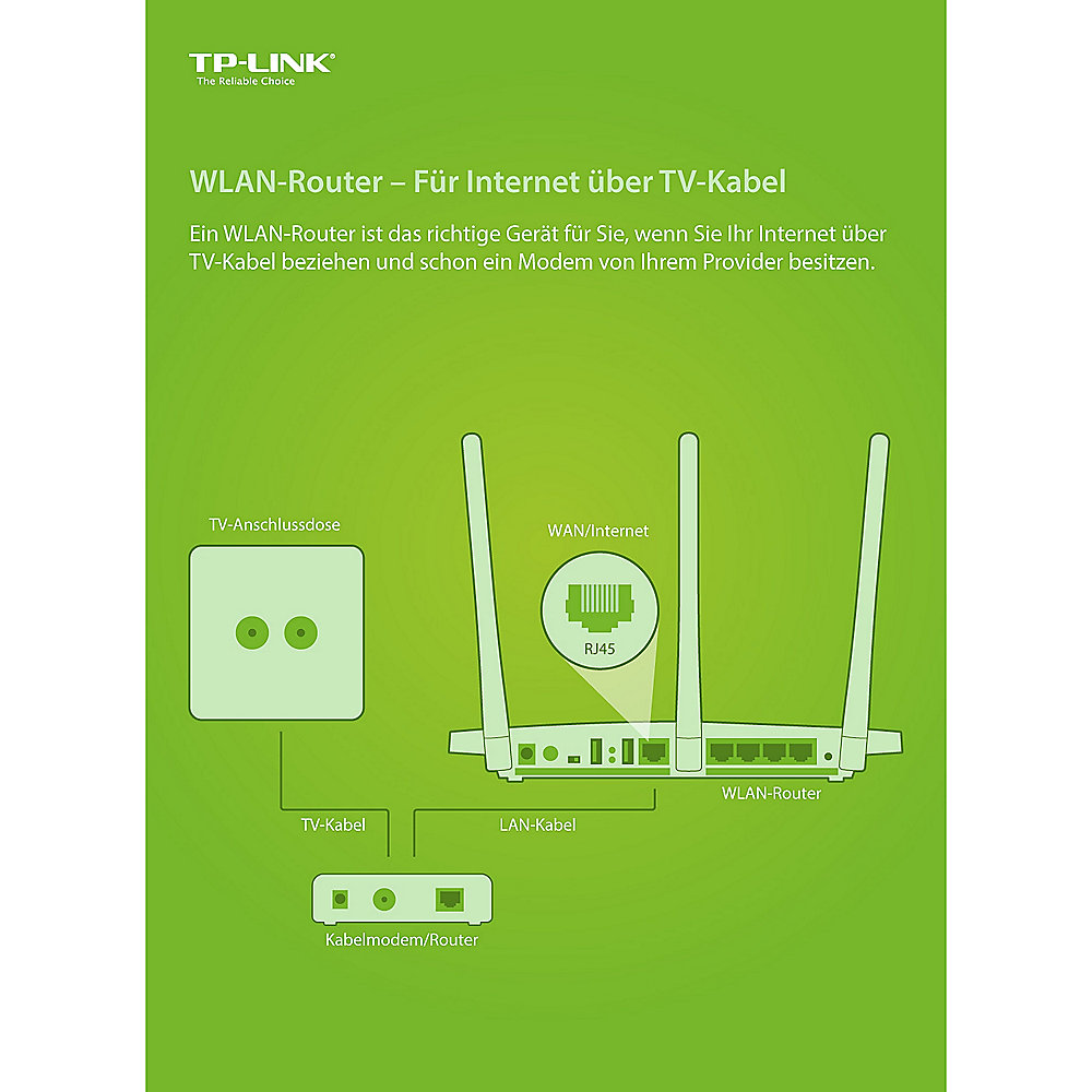 TP-Link N900 TL-WDR4900 450MBit Dualband WLAN-n Gigabit Router