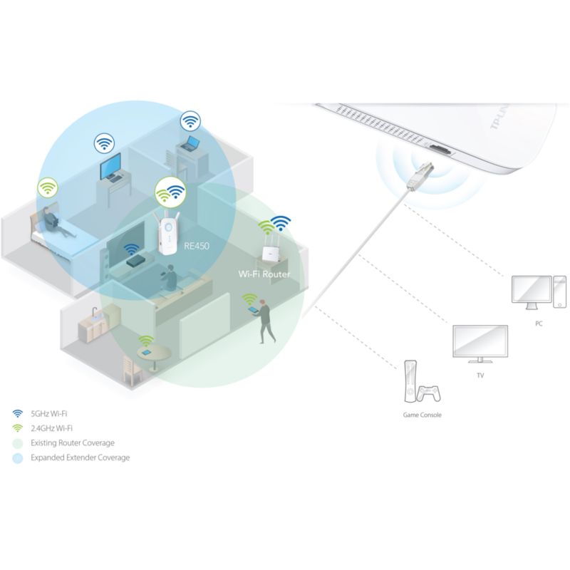 Mi wifi подключение. Re 450. Ретранслятор TP link. WLAN сеть. WIFI range Extender инструкция на русском языке.