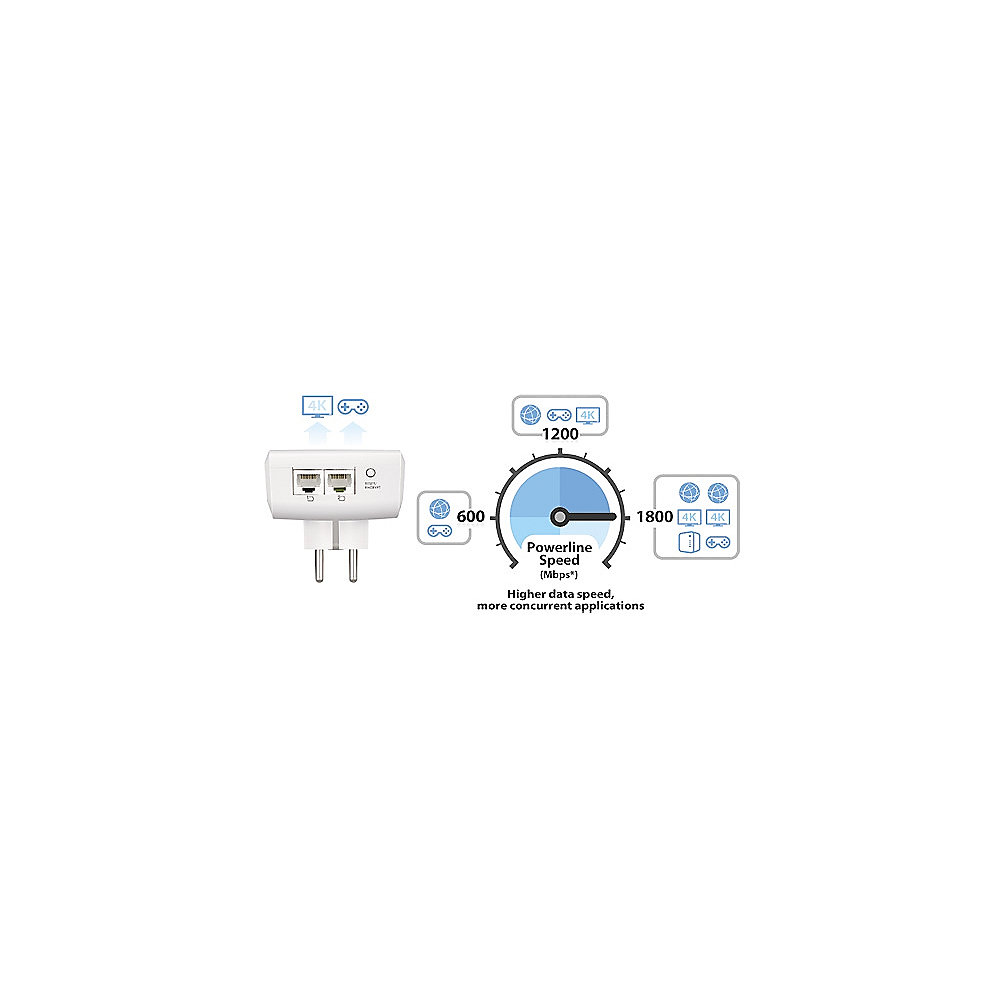 ZyXEL PLA5456 1800Mbit MIMO Ethernet HomePlug AV2 Adapter