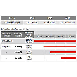 SanDisk Ultra 16 GB MicroSDHC Speicherkarte 80 MB S Class 10 UHS