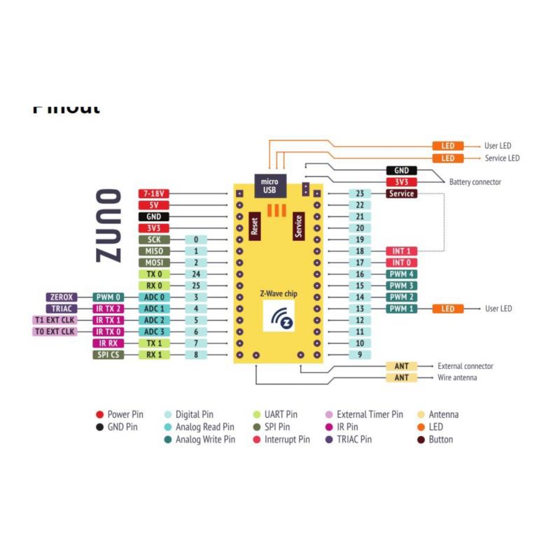 Z wave me uno board für arduino zmeezuno cyberport