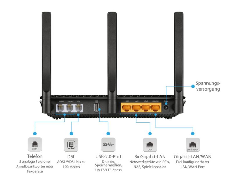 Stück Große Täuschung Gezwungen router ohne wlan gigabit Ost ich lese