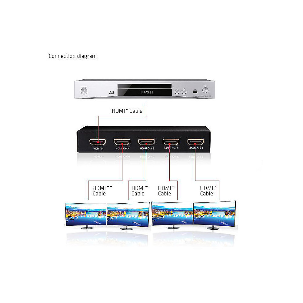 Club 3D SenseVision HDMI 2.0 4K 60Hz UHD Switchbox 4-Port