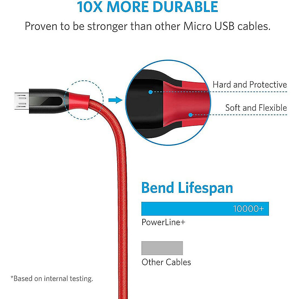 Anker Powerline+ USB-A auf Micro-USB Kabel 1m rot