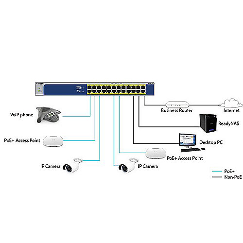 Netgear GS516PP 16x Gigabit Switch 10/100/1000MBit High-Power PoE+