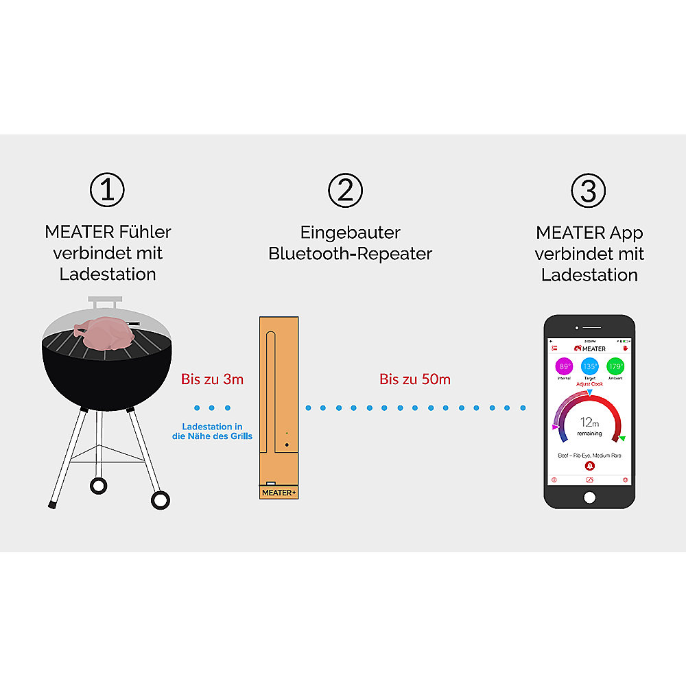 MEATER + | Das erste komplett kabellose Smart-Fleischthermometer