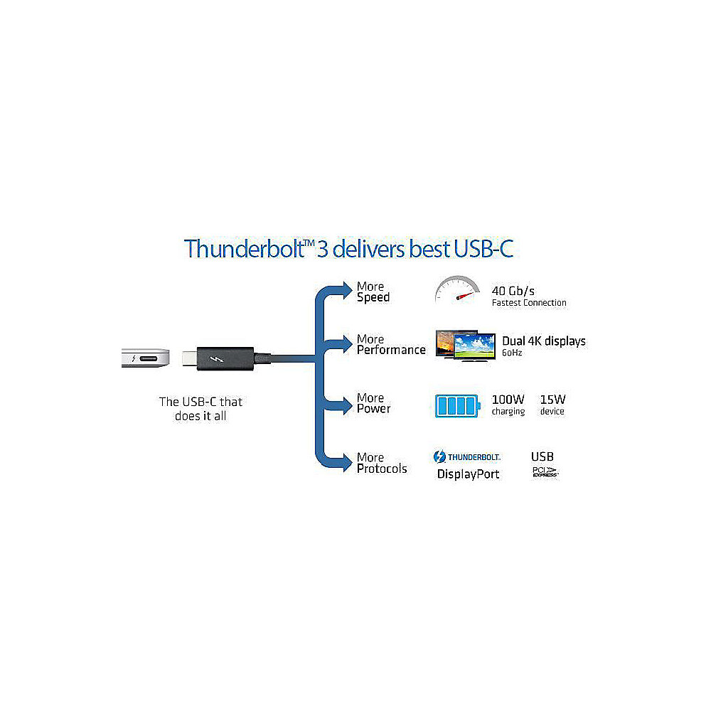 Sapphire GearBox 500 Thunderbolt eGPU für Apple Macbook und Notebooks mit TB3