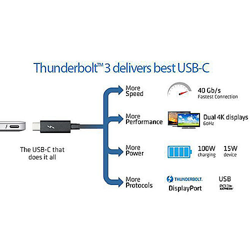 Sapphire GearBox Thunderbolt eGPU für Apple Macbook und Notebooks mit TB3