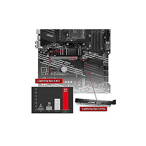 MSI B550-A Pro ATX Mainboard Sockel AM4 M.2/DP/HDMI/USB3.2/LAN